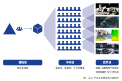 成入和利润报答很难均衡