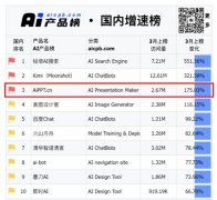 方位帮帮白领用户处理PPT难题