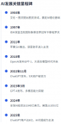 <b>可能使AI生规模翻倍</b>