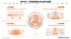 无效提拔响应效率降低MTT
